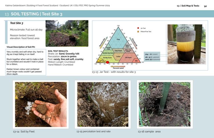 The Jar Test: A Simple DIY Soil Analysis