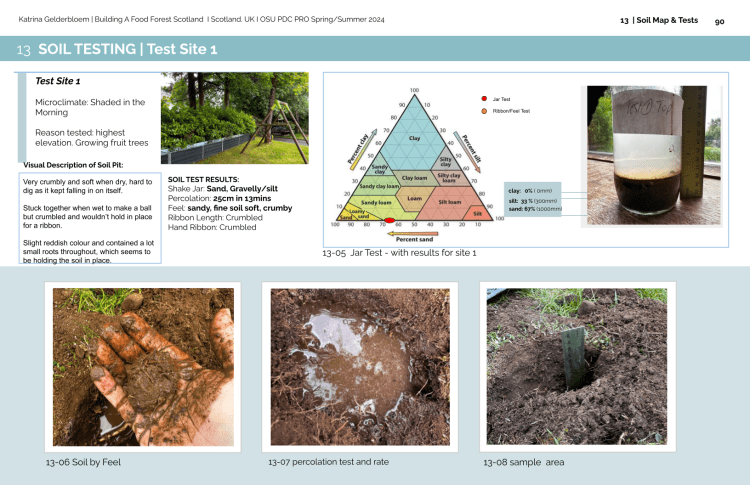 The Jar Test: A Simple DIY Soil Analysis
