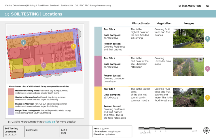 The Jar Test: A Simple DIY Soil Analysis
